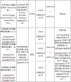 農(nóng)業(yè)農(nóng)村部批準(zhǔn)6種獸藥產(chǎn)品在我國(guó)再注冊(cè) 批準(zhǔn)1種獸藥產(chǎn)品生產(chǎn)企業(yè)和生產(chǎn)廠(chǎng)名稱(chēng)變更注冊(cè)